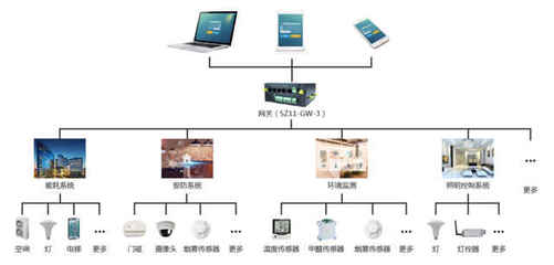 智慧節能新篇章 順舟智能建筑節能物聯網解決方案引領未來