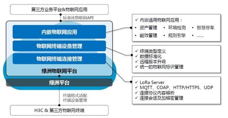 物聯網技術老炮與你相約NAVIGATE創客節，探討系統集成與服務的未來