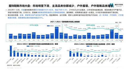 服飾鞋靴市場(chǎng)深度報(bào)告 鞋靴產(chǎn)品高端化趨勢(shì)明顯，箱包銷售亦步亦趨